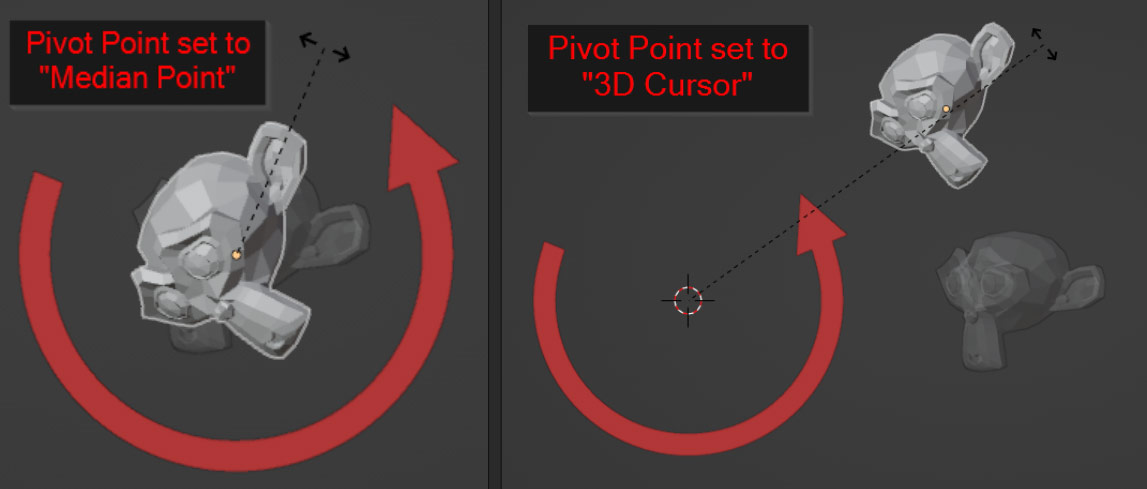 Rotating with pivot Point set to  “Median Point” vs “3D Cursor”