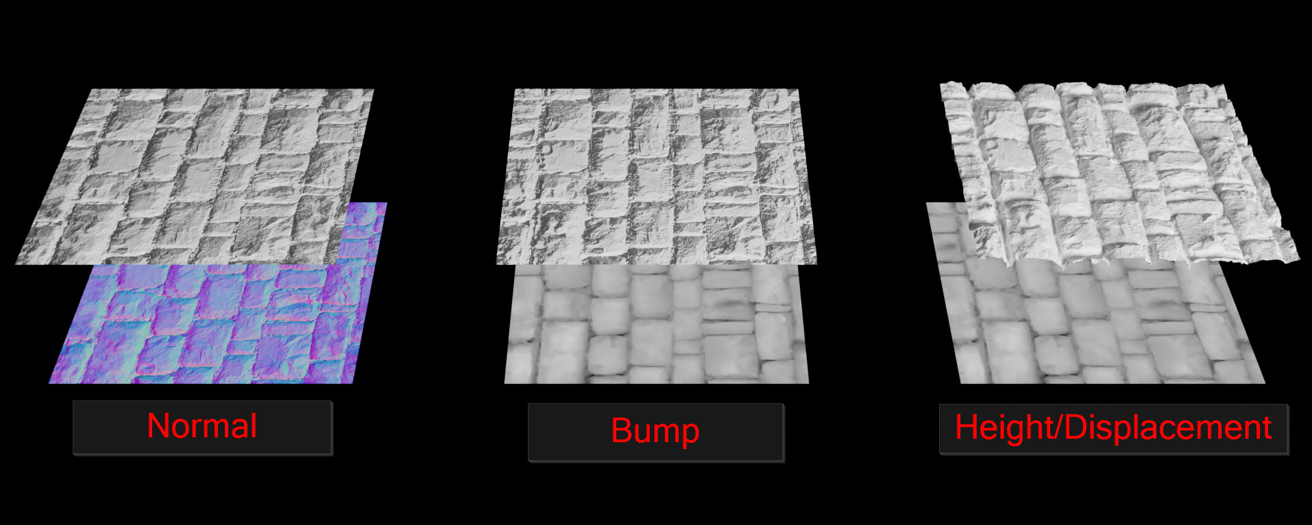 Visual comparison between Normal, Bump, and Height maps