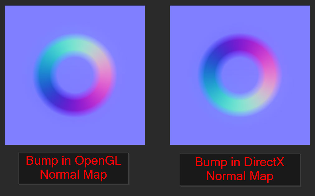 Visual difference between OpenGL and DirectX normal maps
