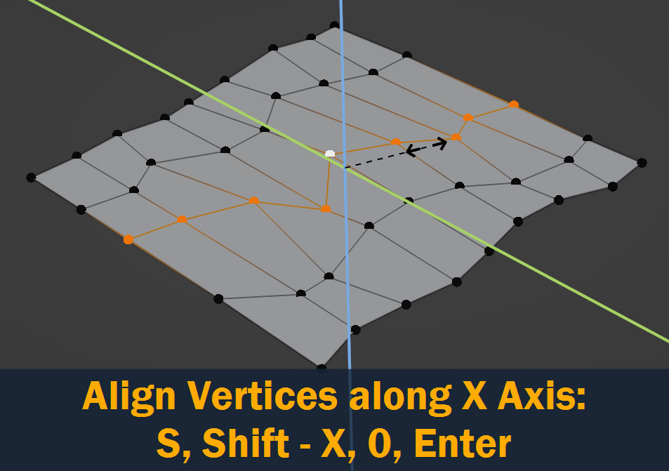 align vertices along x axis