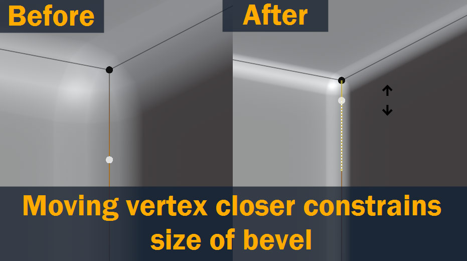 moving vertext closer constrains size of bevel