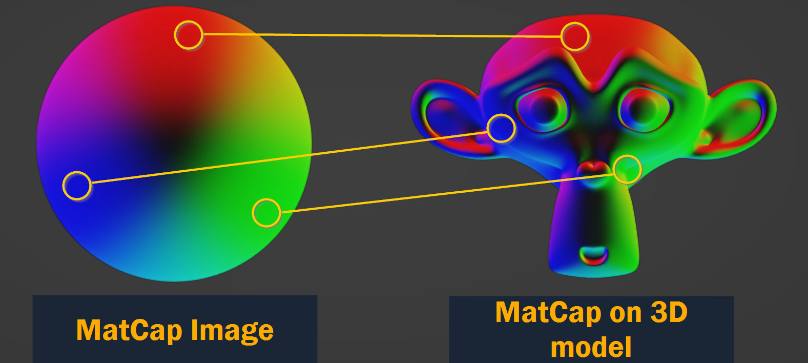 matcap image vs matcap on 3d-model