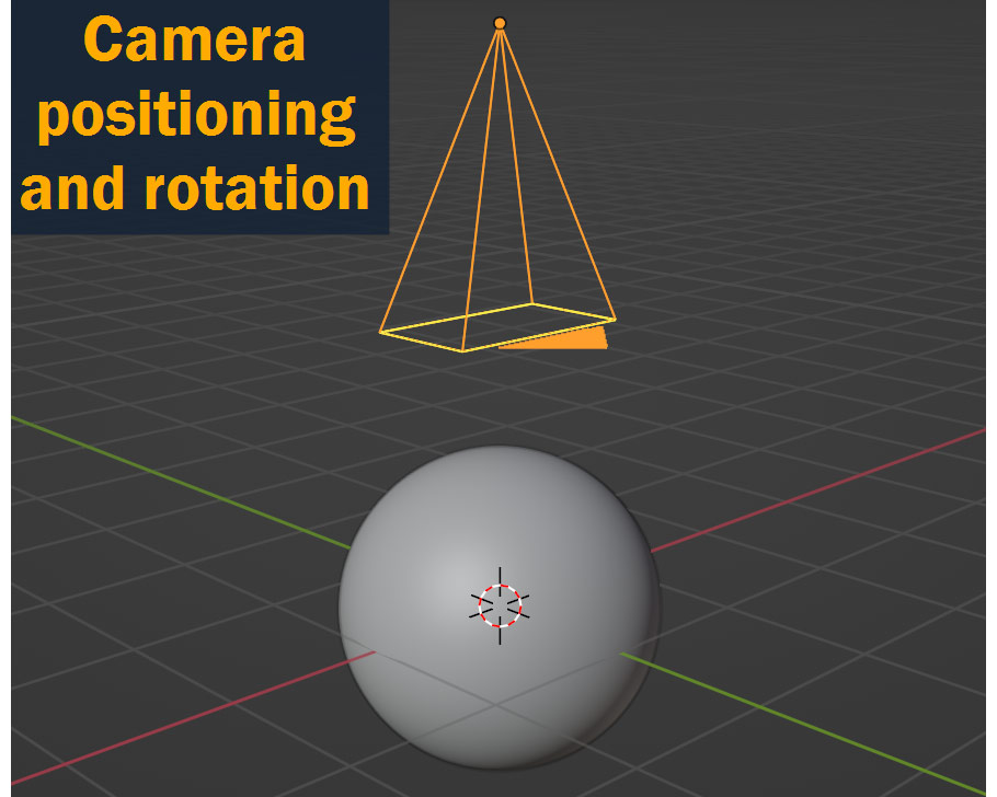 camera positioning and rotation